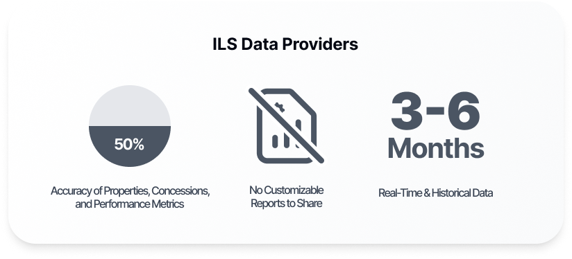 disadvantages-using-ils-data-providers